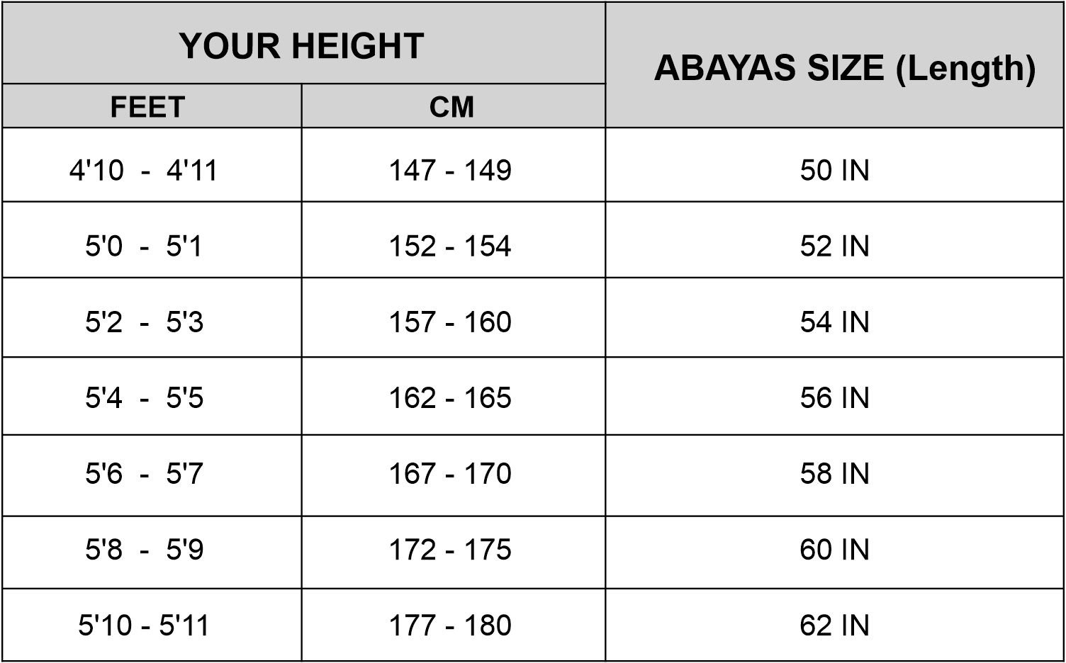 Aaliya Collections abaya size guide